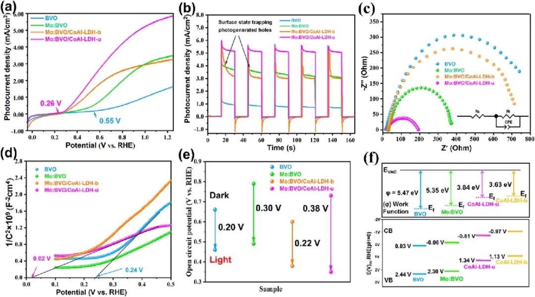 催化顶刊合集：JACS、ACS Catalysis、AM、AEM、CEJ、Small等成果！