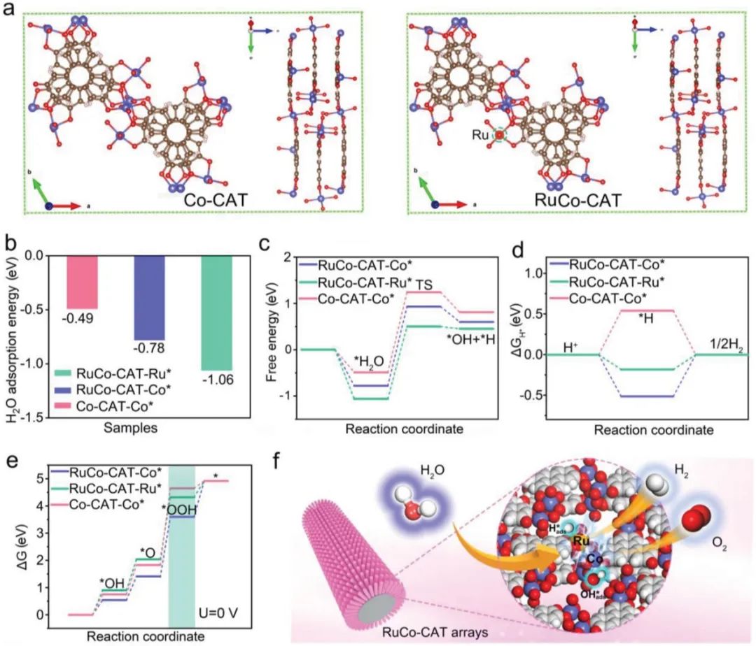 催化顶刊合集：JACS、ACS Catalysis、AM、AEM、CEJ、Small等成果！