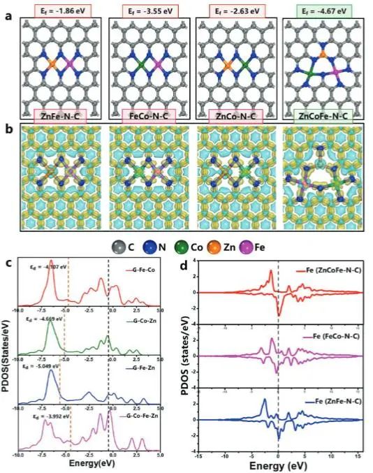 催化顶刊集锦：Nature子刊、Angew.、ACS Catalysis、AM、NML、Small等成果！