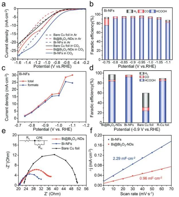 催化顶刊集锦：JACS、Nat. Commun.、ACS Catal.、AFM、ACS Nano等成果