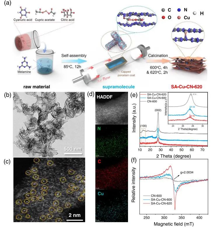 ​ACS Catalysis：单原子铜通道耦合氮空位，加速C3N4层间电荷分离以促进光催化制氢