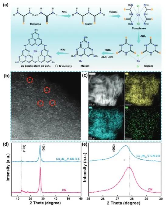 催化顶刊集锦：JACS、Angew.、AFM、ACS Catal.、Adv. Sci.、Small等成果