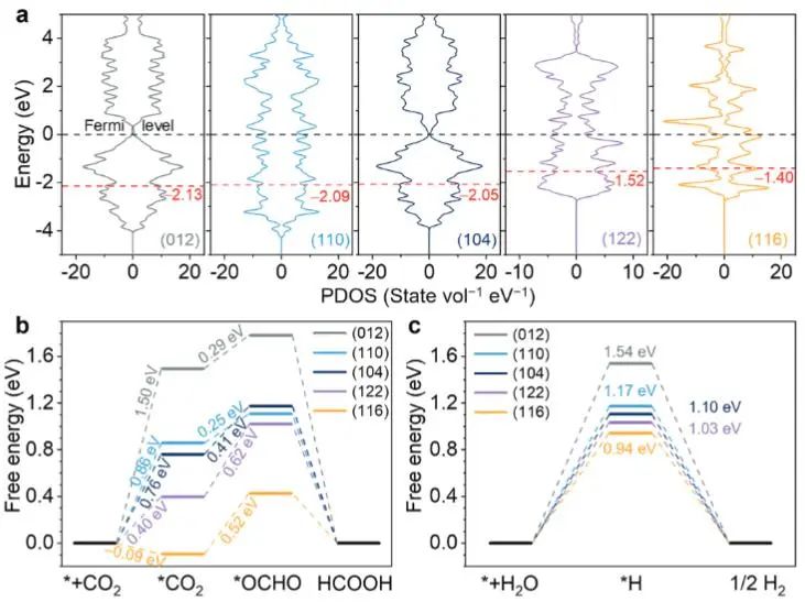 催化顶刊集锦：JACS、Angew.、AFM、ACS Catal.、Adv. Sci.、Small等成果