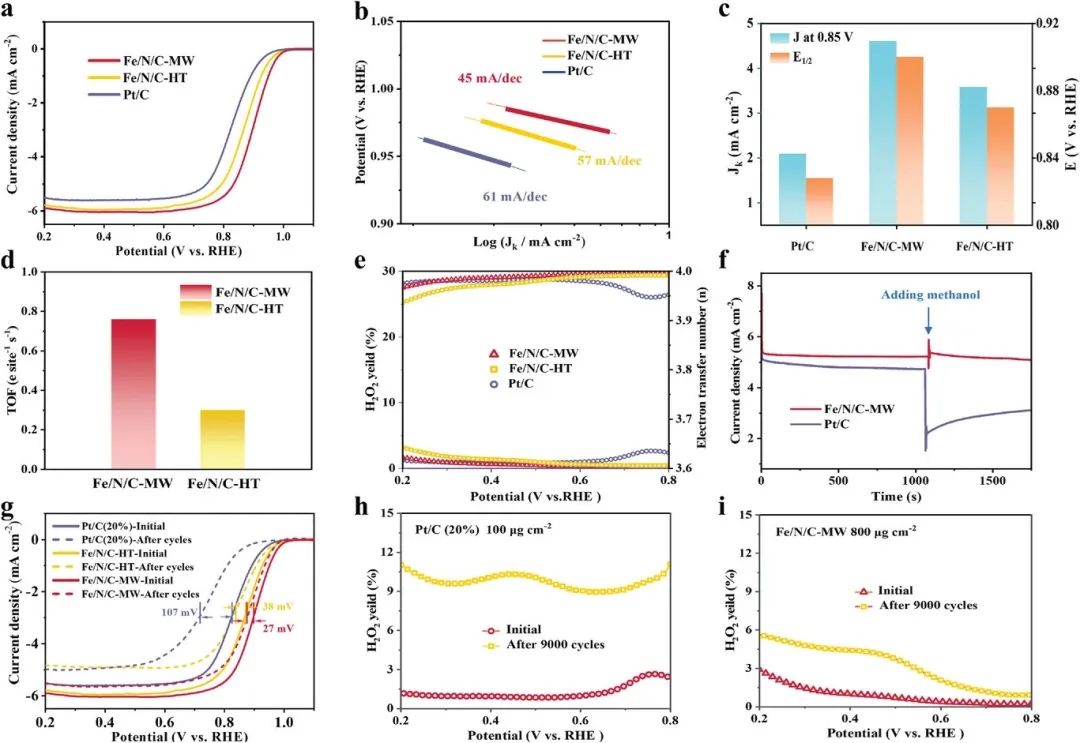 催化顶刊合集：JACS、Angew.、AFM、Small、Appl. Catal. B、JEC等成果