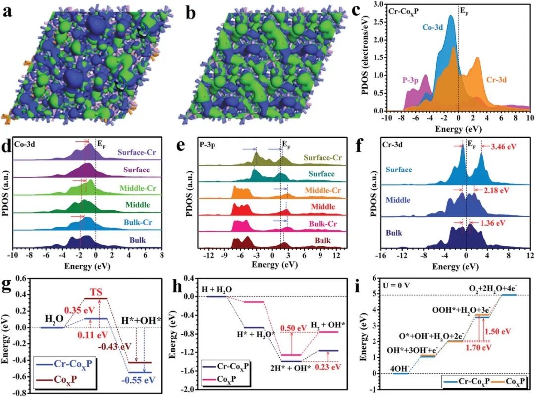 催化顶刊合集：JACS、Angew.、AFM、Small、Appl. Catal. B、JEC等成果