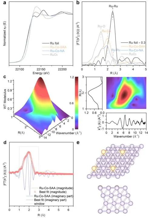 Nature子刊：常压亦能反应！RuCo单原子合金实现光催化CO加氢制液体燃料