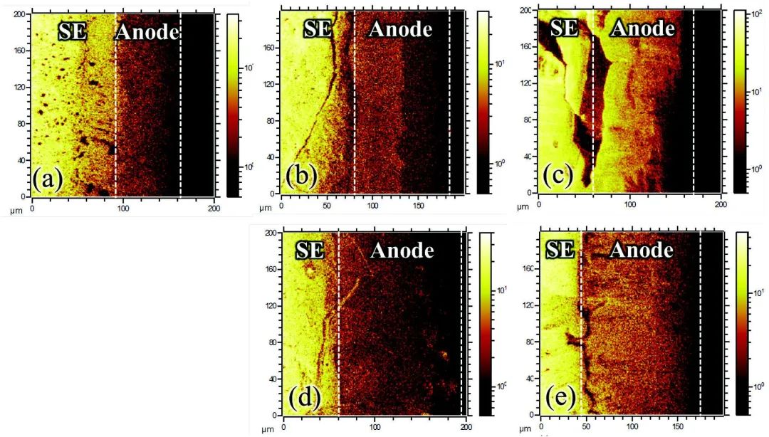 ​Adv. Sci.：设计锂硅合金负极，缓解硫化物基全固态电池的化学机械失效