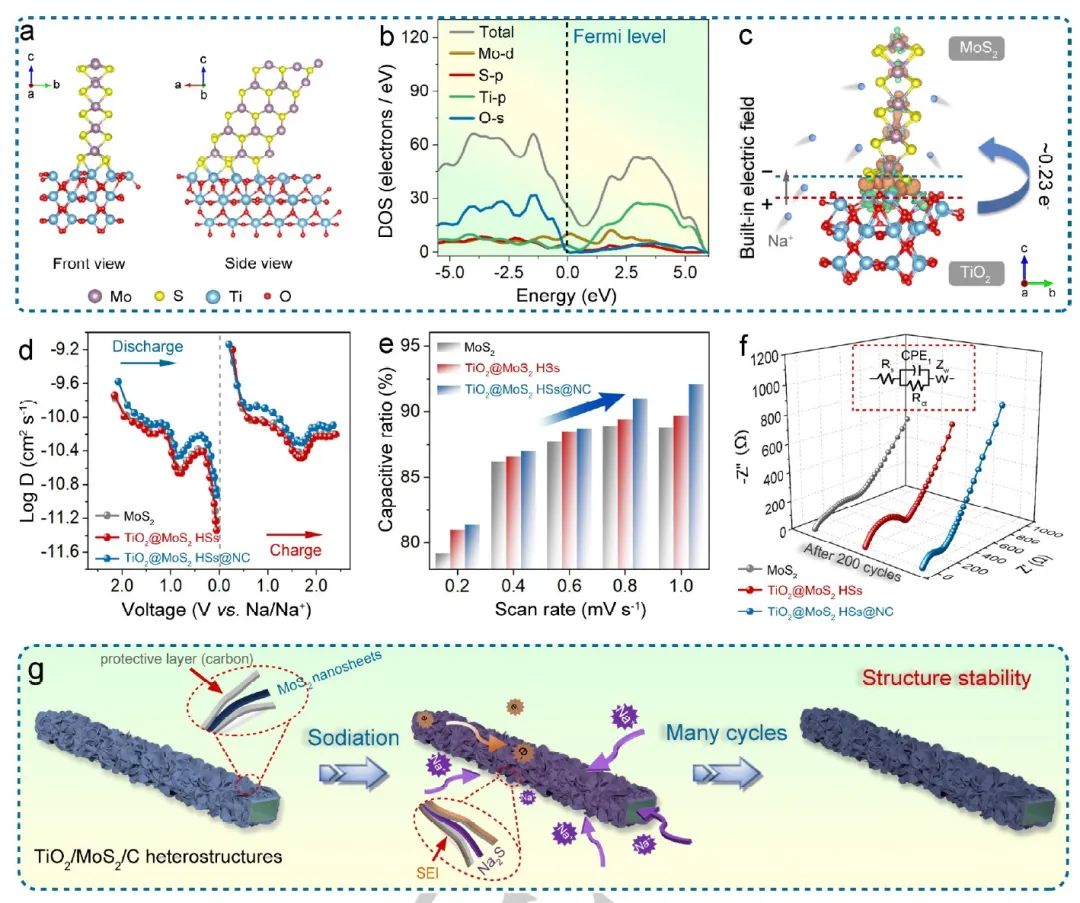 电池顶刊集锦：Nature子刊、AM、AEM、Angew.、AFM、Matter等成果！