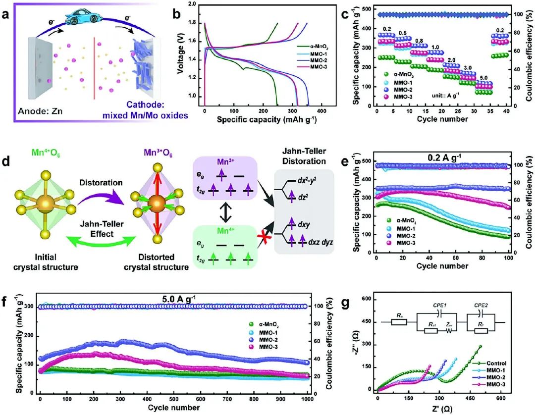 电池顶刊集锦：Nature子刊、AM、AEM、Angew.、AFM、Matter等成果！