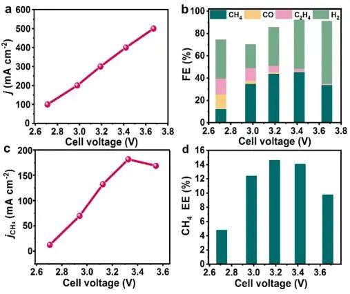 巩金龙课题组，最新JACS！