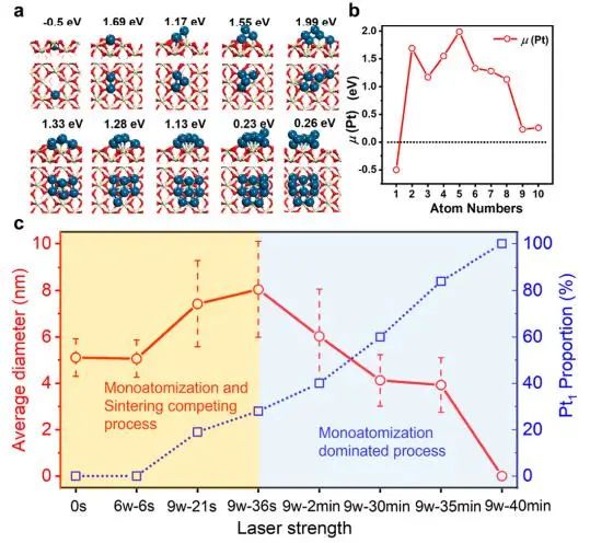 催化顶刊集锦：Nature子刊、JACS、AFM、ACS Catalysis、Nano Energy等