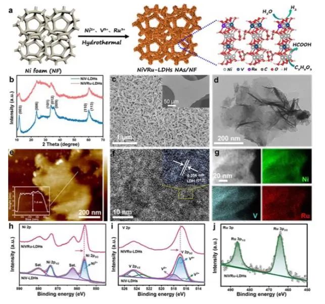 催化顶刊集锦：Nature子刊、AM、AEM、Nano Energy、Nano Letters、Small等