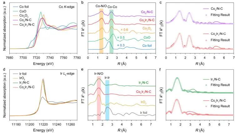 催化顶刊集锦：JACS、Angew、ACS Catal.、AFM、Adv. Sci.、Nano Lett.、Small等