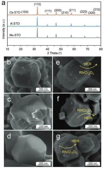 催化顶刊集锦：JACS、AEM、AFM、Adv. Sci.、ACS Catal.、ACS Nano、Small等成果