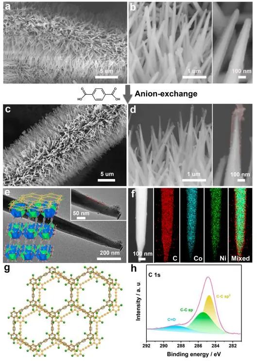 催化顶刊集锦：JACS、AEM、AFM、Adv. Sci.、ACS Catal.、ACS Nano、Small等成果