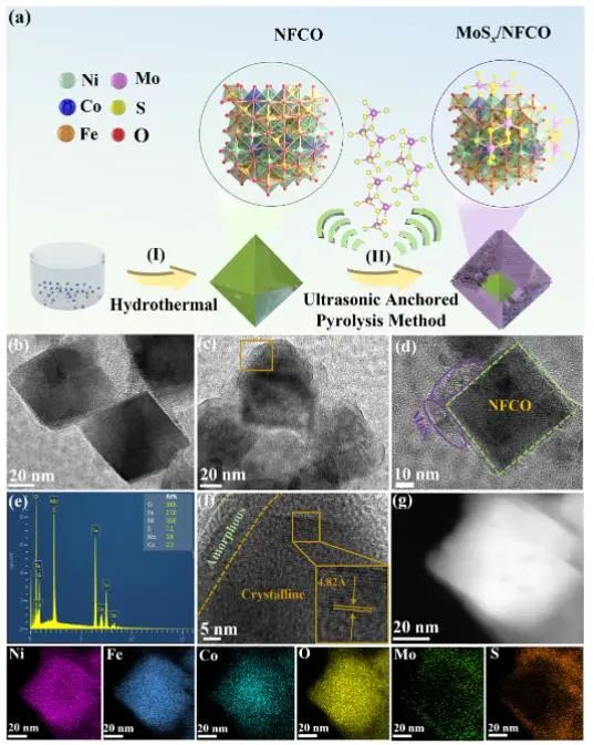 催化顶刊集锦：JACS、AEM、AFM、Adv. Sci.、ACS Catal.、ACS Nano、Small等成果