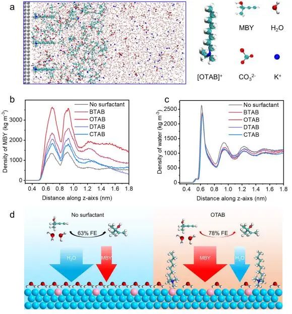 ​JACS：掺杂剂和表面活性剂调制的电极-电解质界面实现炔醇高效半加氢