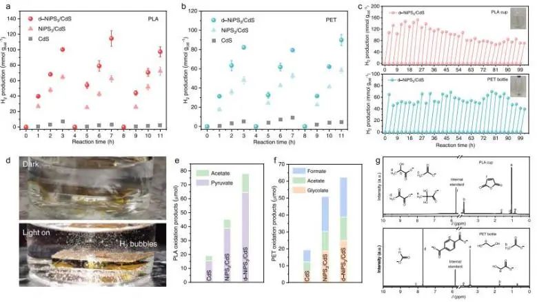 ​乔世璋/冉景润，最新JACS！