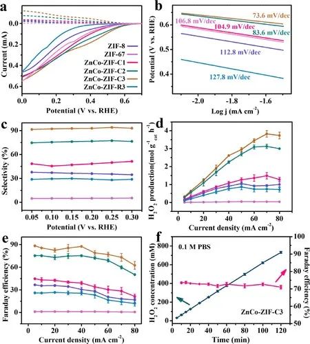 催化顶刊集锦：Nature子刊、JACS、ACS Catalysis、AEM、JMCA等成果！