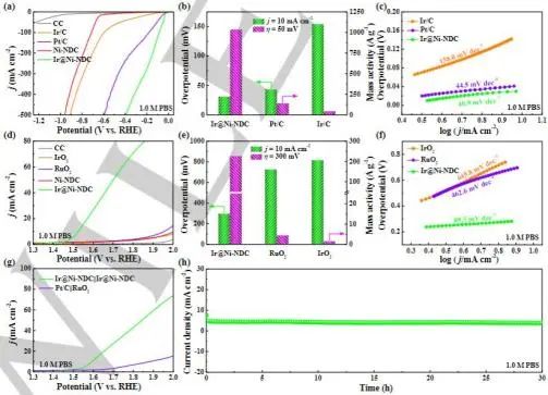 催化顶刊集锦：Nature子刊、EES、Angew.、ACS Catalysis、AFM、Small等