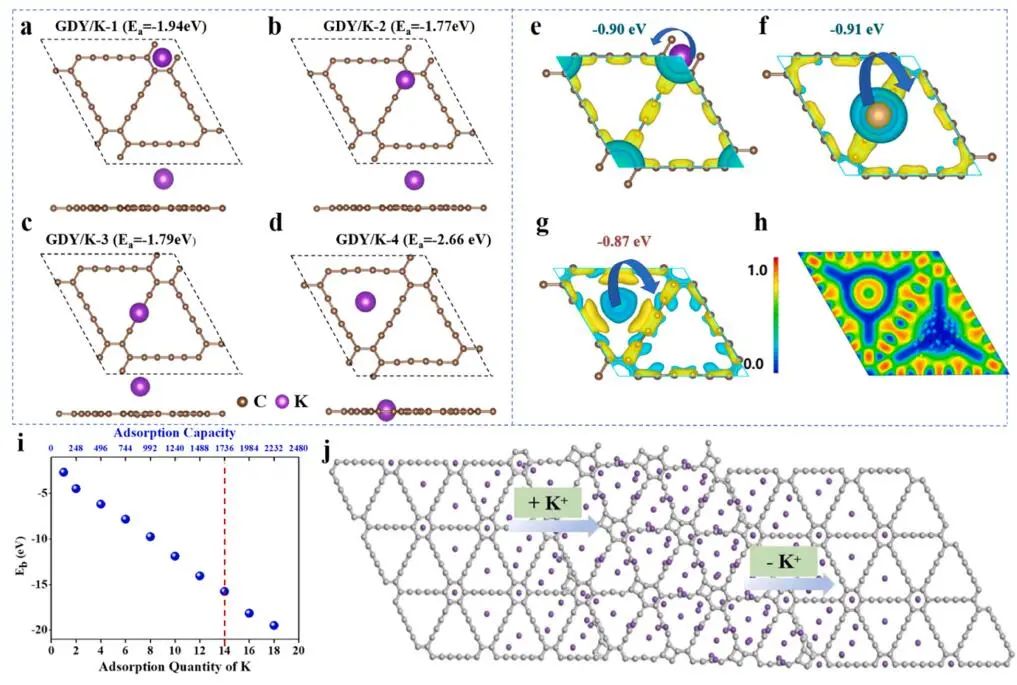 计算文献速递：Nature Catalysis、EES、JACS、Chem、EnSM、Nat. Commun.等！