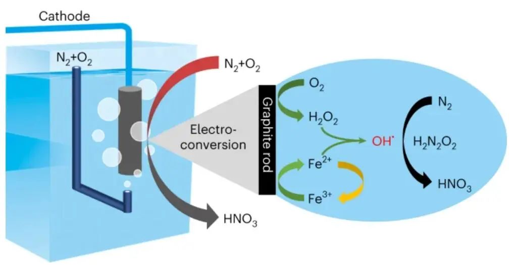 厉害了！继Nature Catalysis，这个团队再发Nature Synthesis！