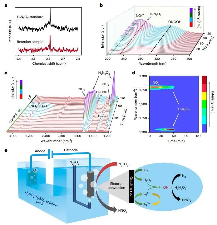 厉害了！继Nature Catalysis，这个团队再发Nature Synthesis！