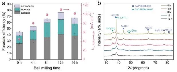 催化顶刊集锦：Nature、JACS、EES、ACS Catal.、ACS Nano、Small等成果精选！