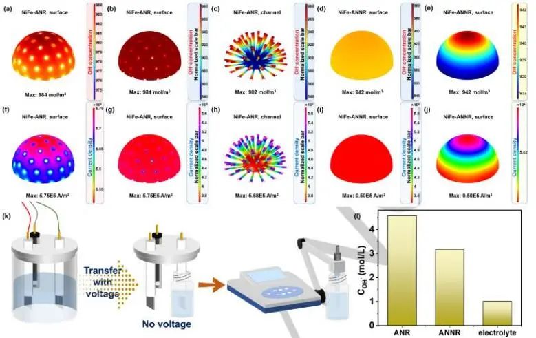 催化顶刊集锦：Nature子刊、Angew.、JACS、AEM、ACS Catalysis等成果