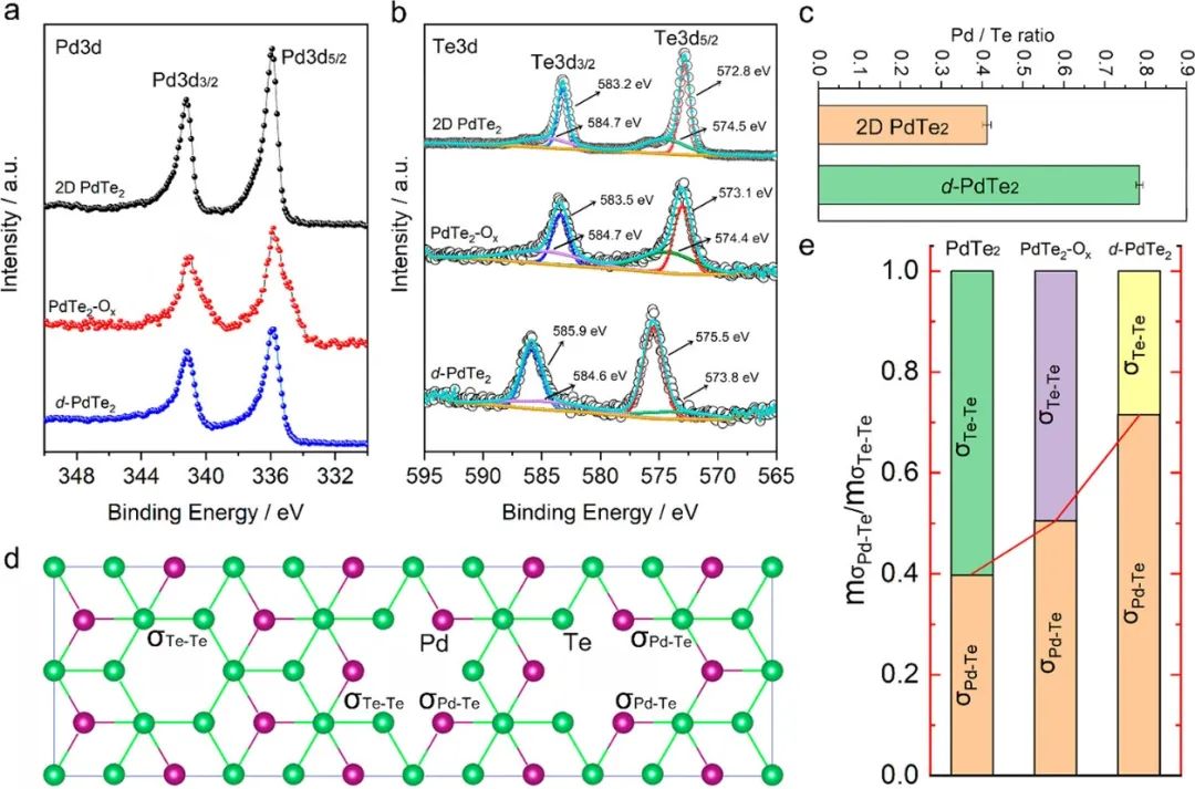 催化顶刊集锦：JACS、ACS Catalysis、Small、JMCA、CEJ、Angew、Carbon Energy等成果