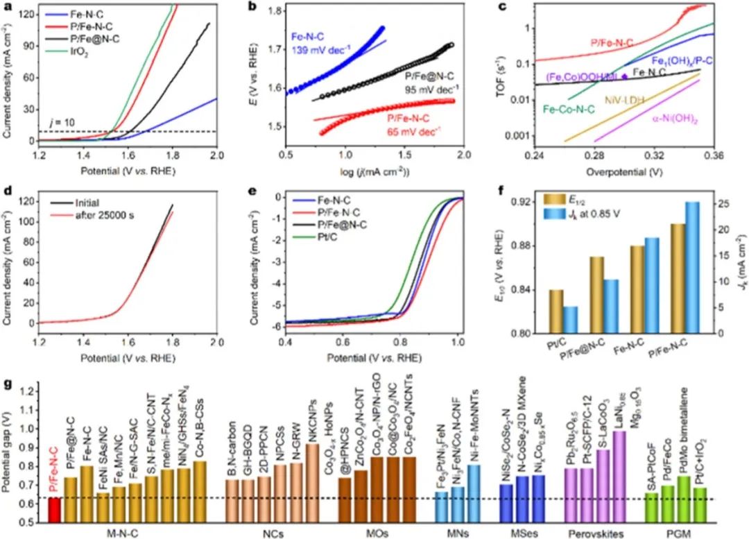 催化顶刊集锦：JACS、ACS Catalysis、Small、JMCA、CEJ、Angew、Carbon Energy等成果