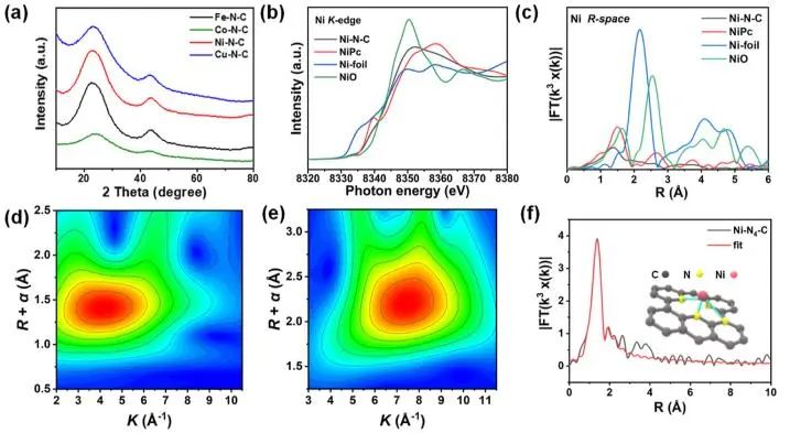 催化顶刊集锦：JACS、Nature子刊、ACS Catal.、AFM、Small、Carbon Energy等最新成果！