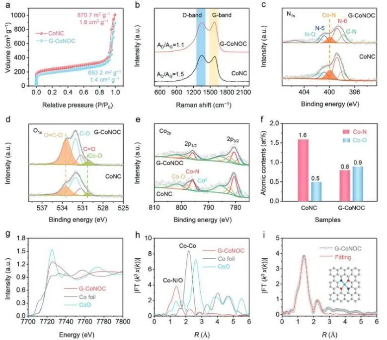 催化顶刊集锦：JACS、Nature子刊、ACS Catal.、AFM、Small、Carbon Energy等最新成果！