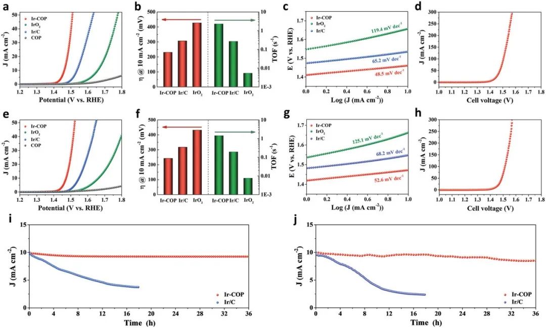 催化顶刊集锦：ACS Catalysis、Small、AFM、JMCA、Nano Letters、ACB等成果