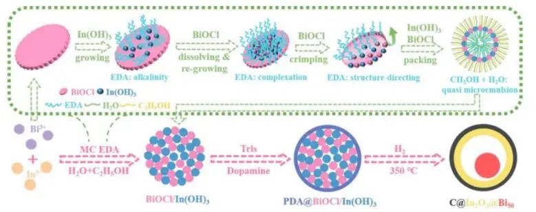 催化顶刊集锦：Nature子刊、JACS、EES、AM、AFM、Nano Letters等成果