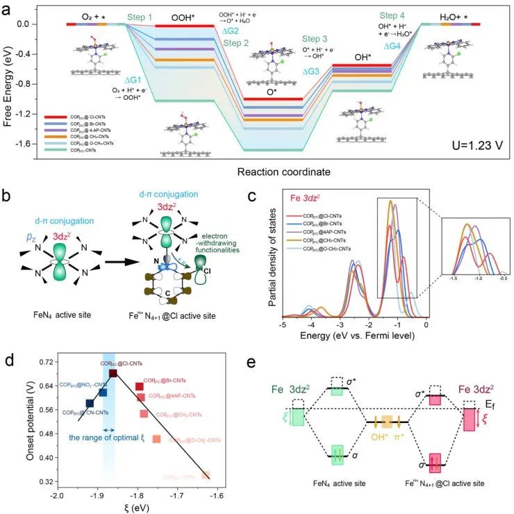 【计算+实验】顶刊集锦：Angew、AM、AFM、Small、ACS Catalysis等成果精选