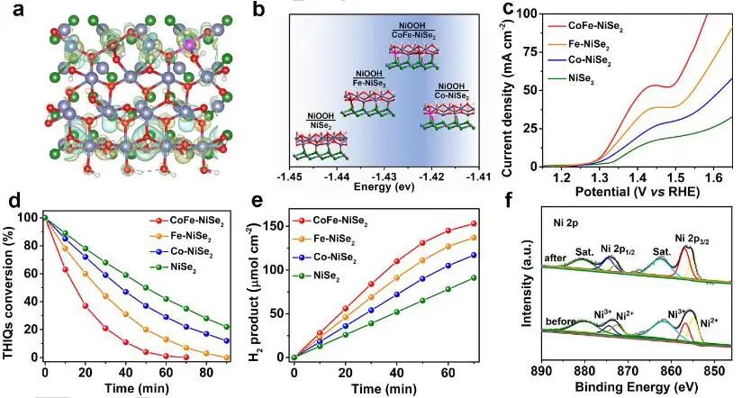 催化顶刊集锦：JACS、Angew.、AM、AEM、Adv. Sci.、Small等成果集锦！