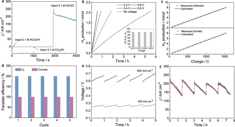 这个团队三天两篇顶刊：连发JACS、Nature子刊！