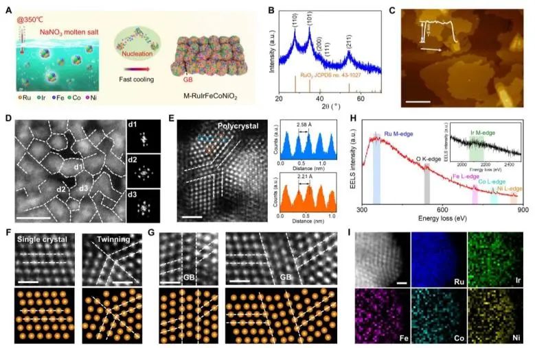 催化顶刊速递：Nature Catalysis、EES、Nature子刊、Angew、Sci. Adv.、ACS Nano等成果