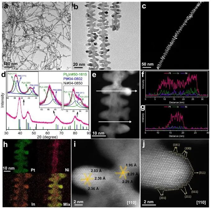 催化顶刊速递：Nature Catalysis、EES、Nature子刊、Angew、Sci. Adv.、ACS Nano等成果