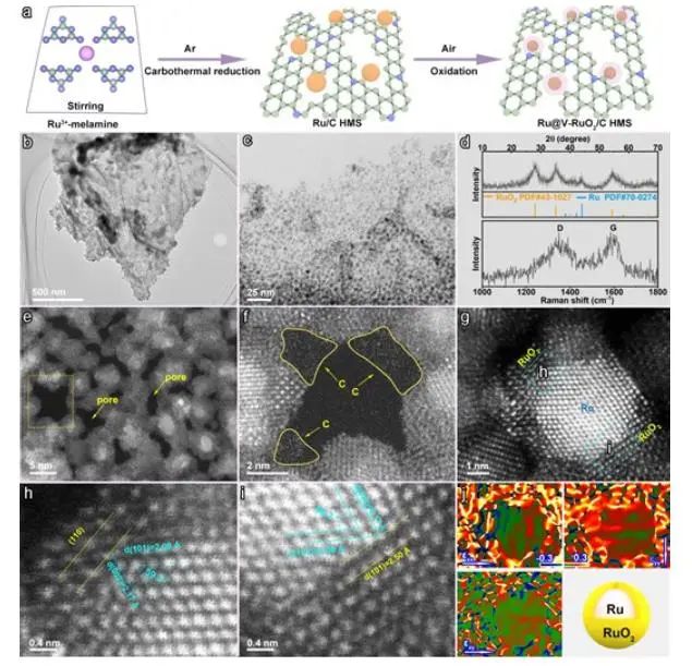 催化顶刊集锦：Nature子刊、AM、AFM、ACS Catalysis、Carbon Energy、Small等