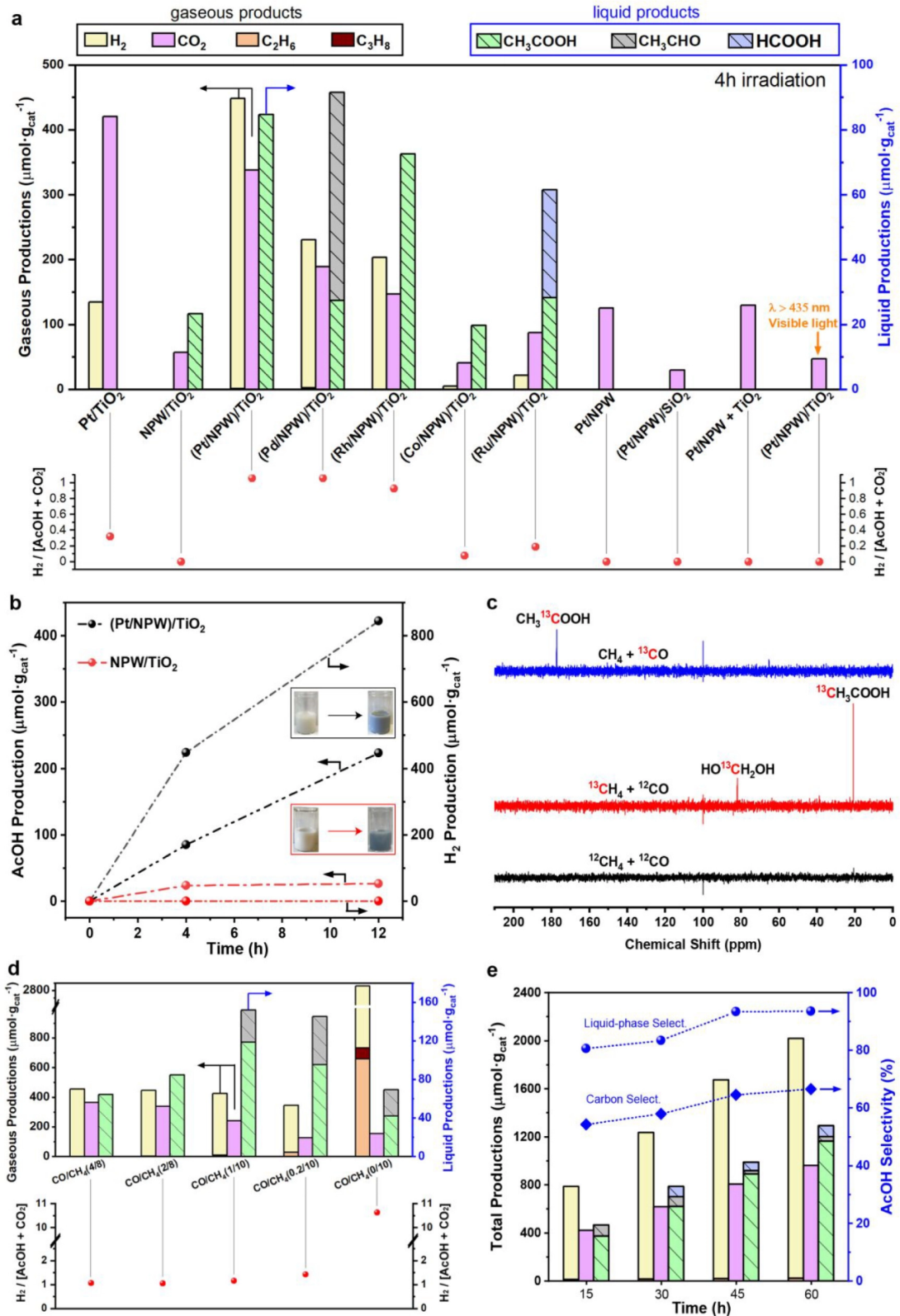 催化顶刊集锦：AFM、JACS、Adv. Sci.、ACS Nano、JMCA、CEJ等成果