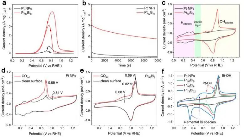 催化顶刊集锦：JACS、Angew.、AM、Nano Energy、ACS Catalysis、Small等成果