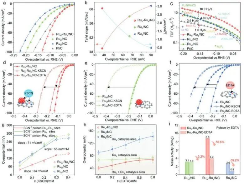 催化顶刊集锦：JACS、Angew.、AM、Nano Energy、ACS Catalysis、Small等成果