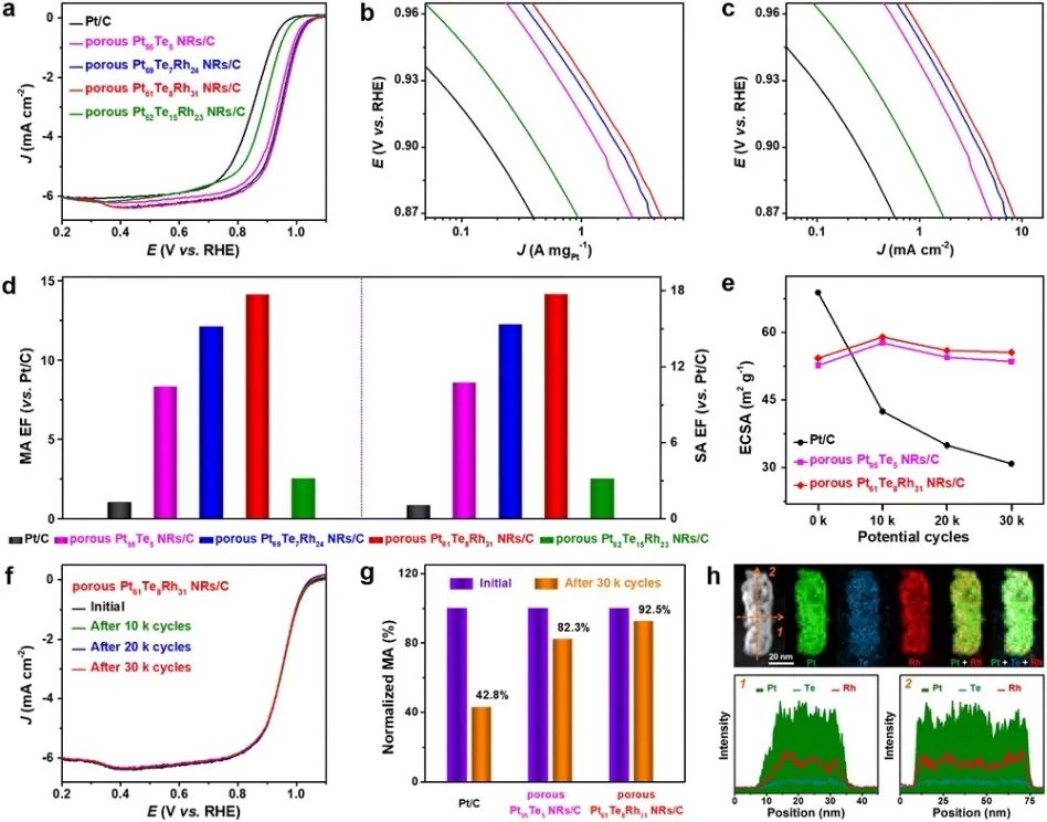 6篇Nature/Science子刊、4篇AM、3篇EES、3篇AFM等，黄小青团队2022年成果精选！