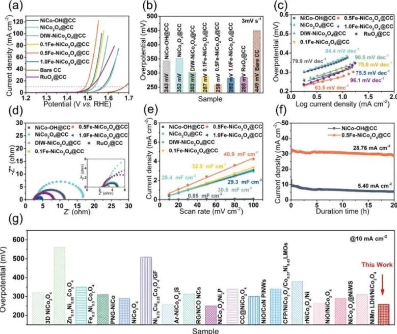 8篇催化顶刊：JACS、ML、JMCA、Small Methods、Small、Appl. Catal. B.等成果