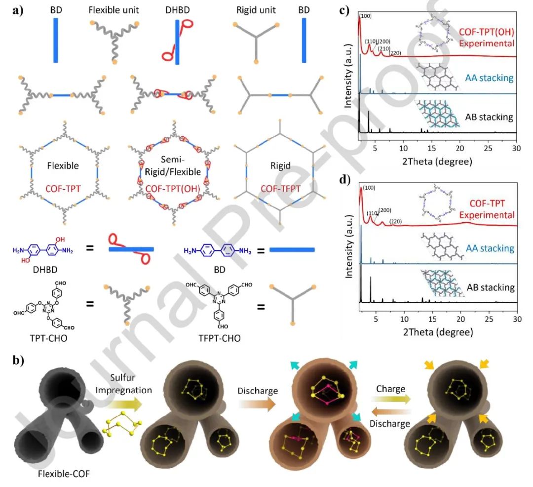 电池顶刊集锦：EES、Adv. Sci.、Angew、AEM、AFM、ACS Nano、Nano Energy等成果！