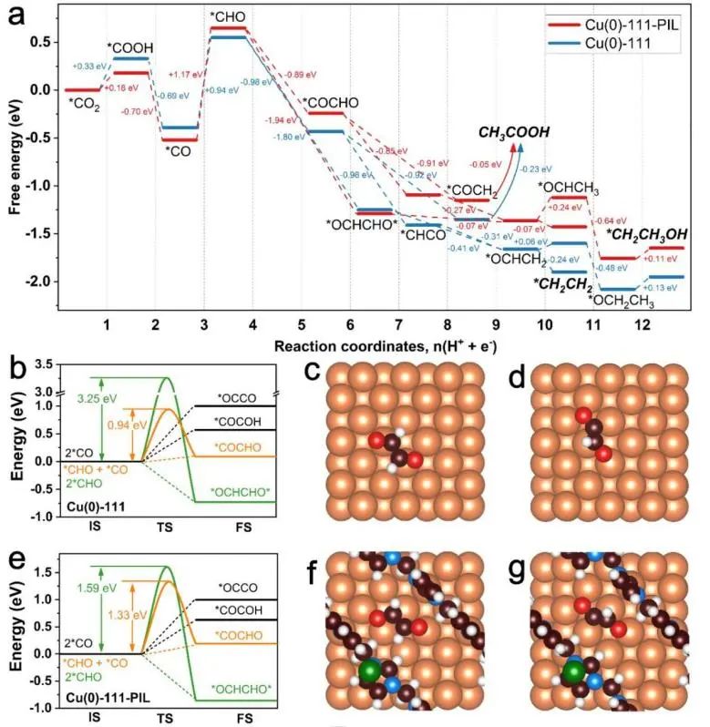 8篇催化顶刊：EES、Angew、ACS Catal.、Nano Energy、Adv. Sci.等