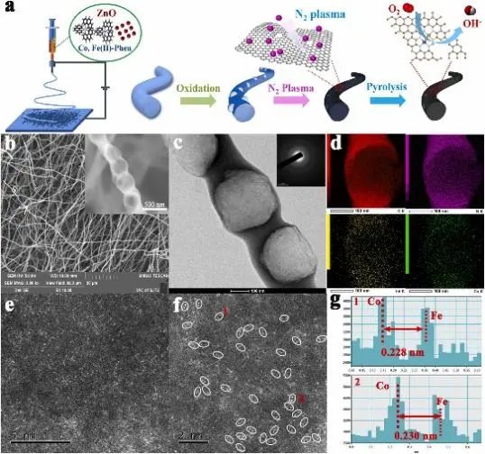 8篇催化顶刊：EES、Angew、ACS Catal.、Nano Energy、Adv. Sci.等