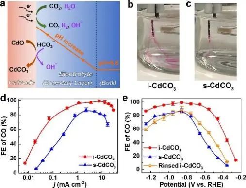 8篇催化顶刊：Nat. Commun.、JACS、Angew.、Nat. Catal.、Nano Energy等成果